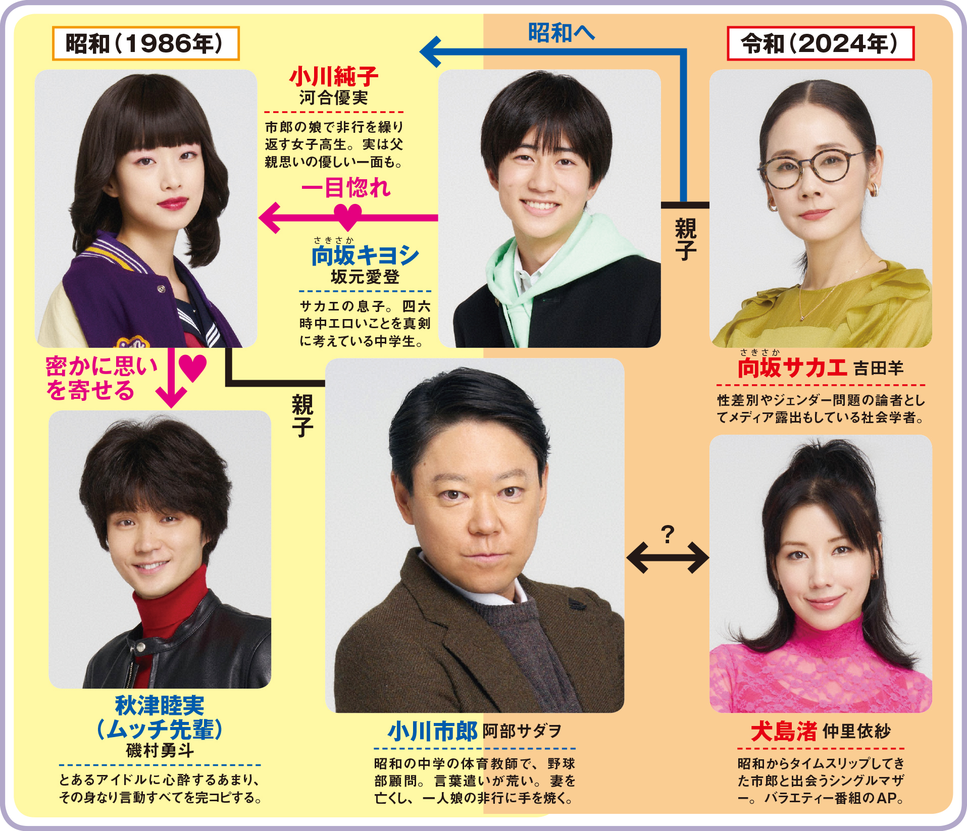 阿部サダヲの最高傑作ドラマは？歴代名作ランキングと2026年最新情報
