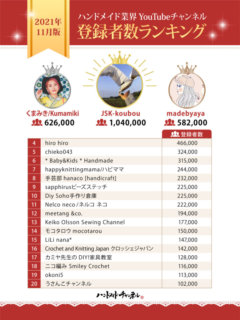 Youtube登録者数と収入の真実｜急減の理由と2026年最新動向