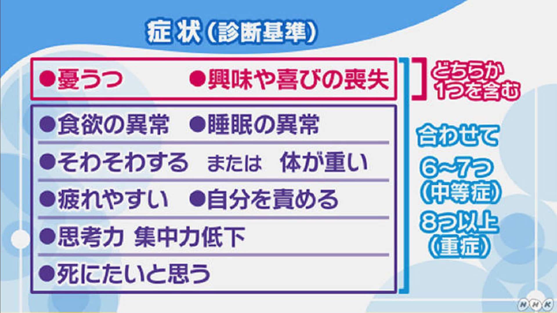 放置は手遅れに？うつ病の重症度セルフチェックと休職サインを徹底解説