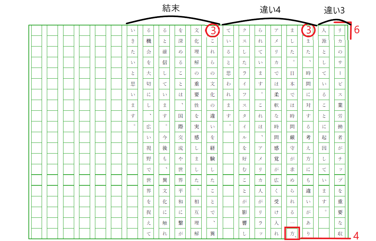 原稿用紙の正しい書き方総点検！小論文や作文で減点を防ぐ完全解説
