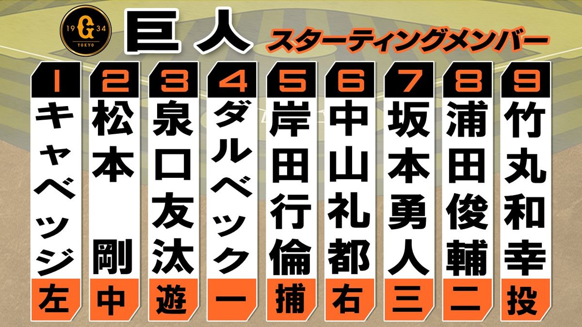 巨人スタメン発表速報！打順変更の理由と阿部監督の起用法を徹底解剖