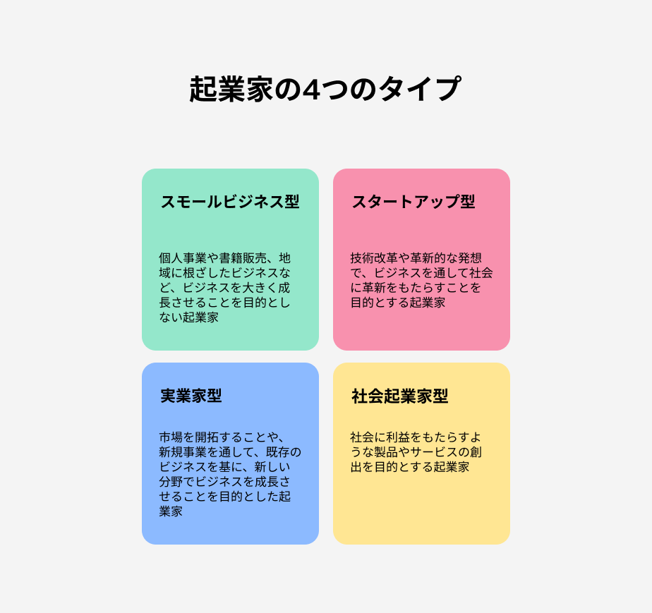 実業家とはどんな人？起業家・経営者との違いや年収・特徴を徹底解剖