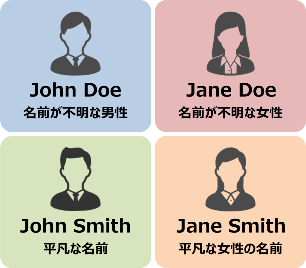 【完全解説】Jane Doeの読み方と意味｜John Doeとの違い