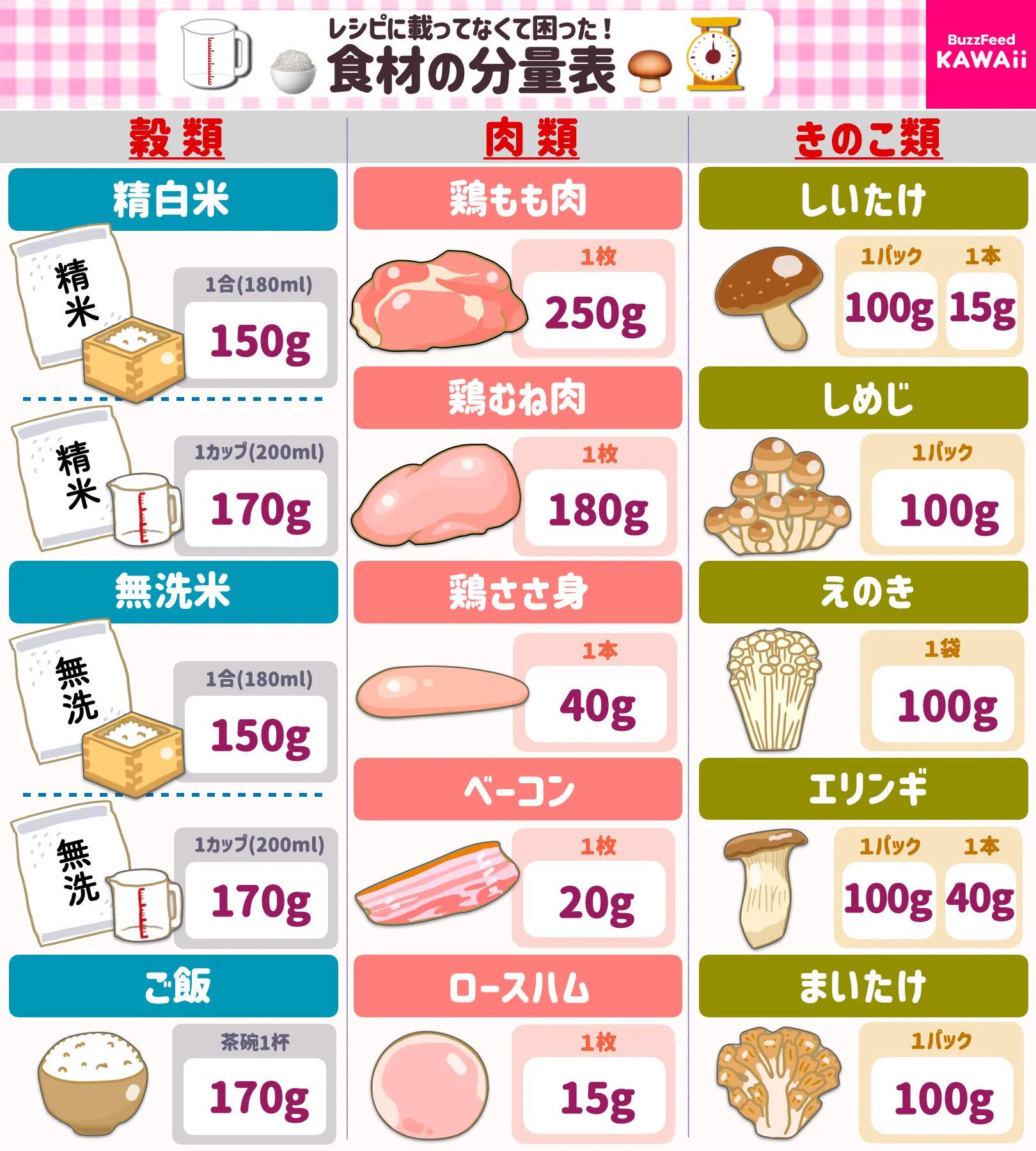 鶏胸肉1枚は何グラム？平均の重さ・皮なしの栄養と見分け方を徹底検証