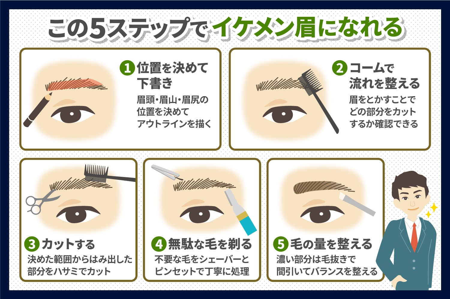 メンズ眉毛の整え方完全ガイド！初心者でも垢抜ける黄金比と道具術