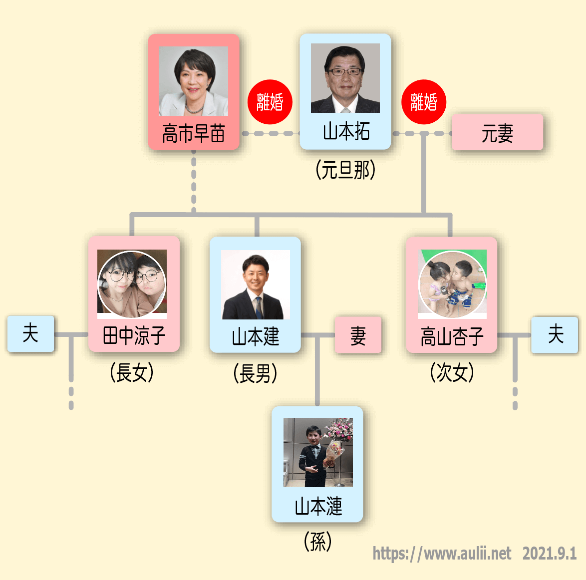 高市早苗の子供と養子の真相｜夫・山本拓の連れ子と家族構成の全貌