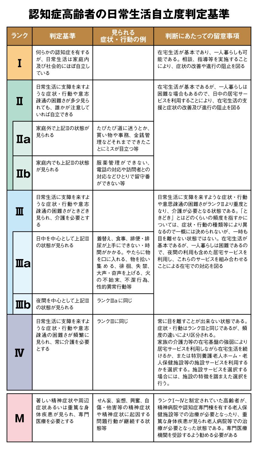 高齢者の自立度判定の基準とは？要介護度との違いと最新落とし穴