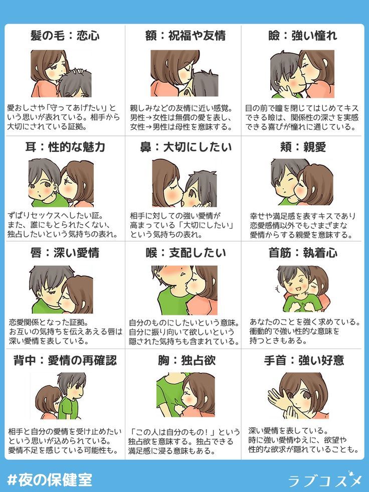 【2026年最新】言葉を超える身体的コミュニケーション：「キスの種類」に隠された心理学と絆の深め方