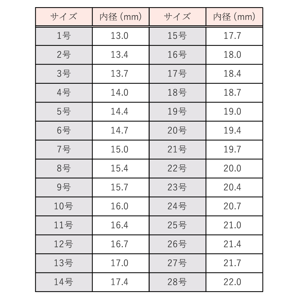 リングサイズの測り方完全版！自宅で失敗しない極意と号数早見表