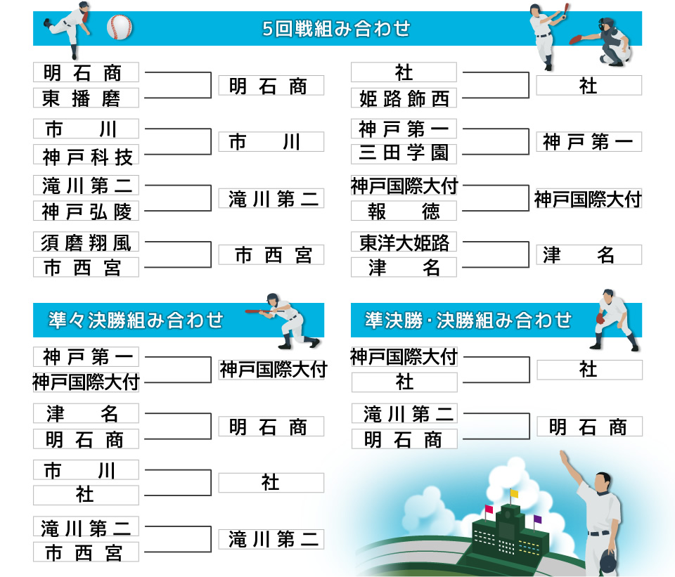 【2026】兵庫県高校野球速報！トーナメント勝敗と強豪激闘の真相