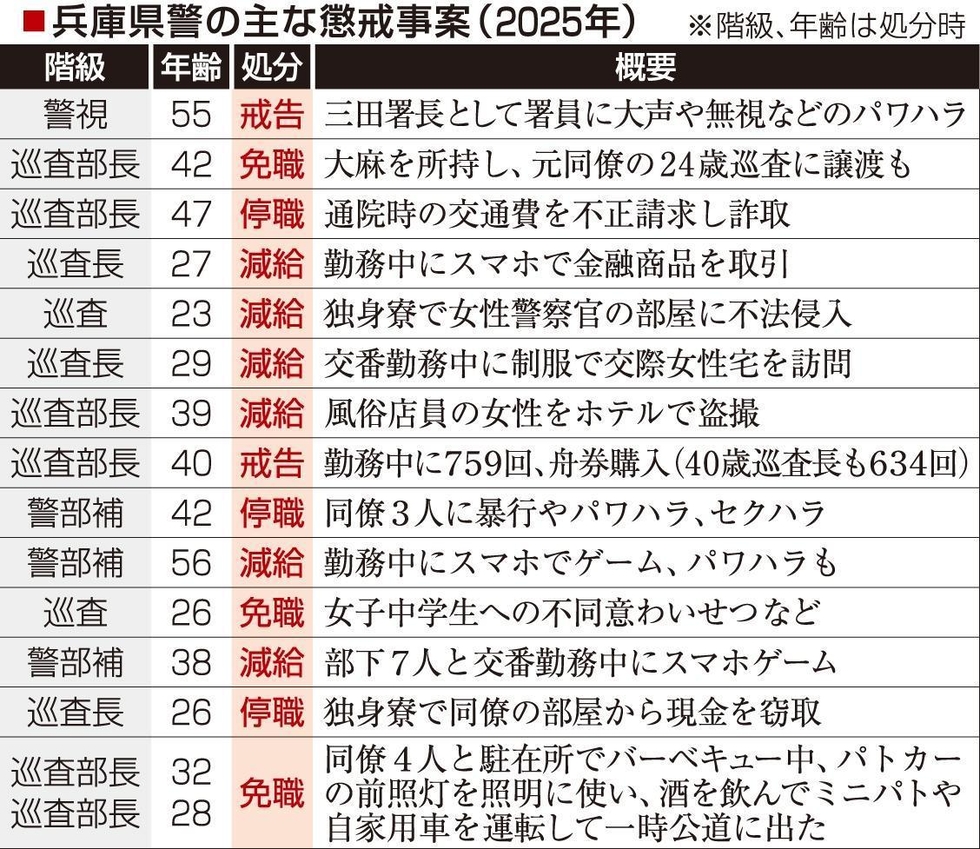 「身内の不祥事」はなぜ隠されるのか 元幹部が明かす警察の病理