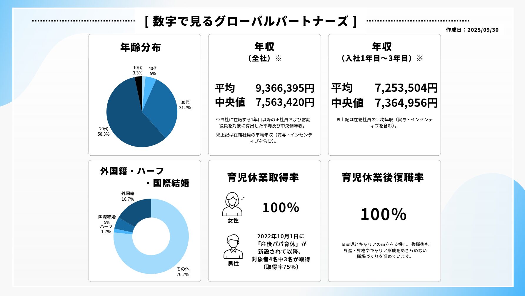 グローバルパートナーズの年収実態と評判！給与体系を徹底解剖