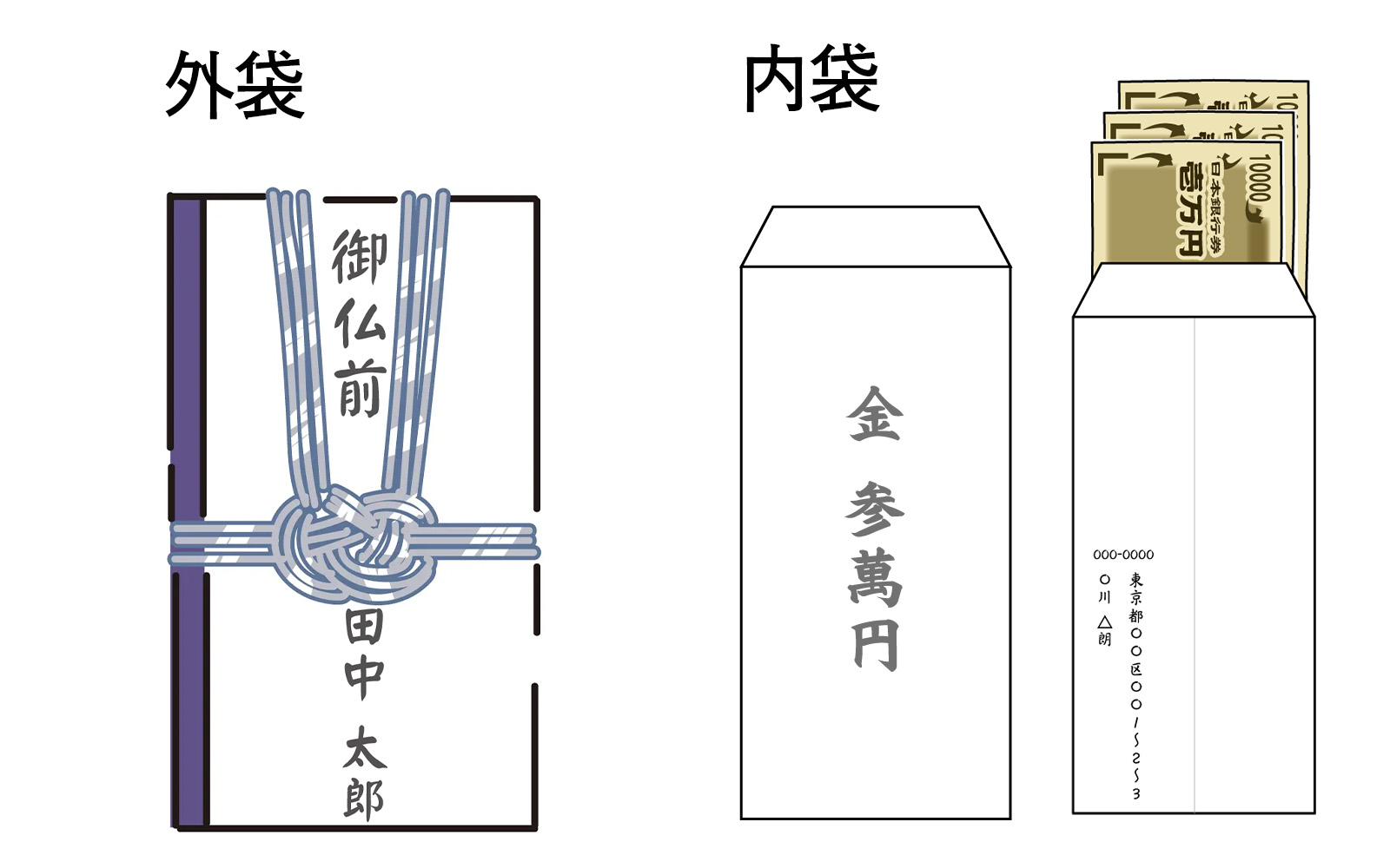 御霊前で夫婦連名フルネームは失礼？表書きと中袋の最新作法