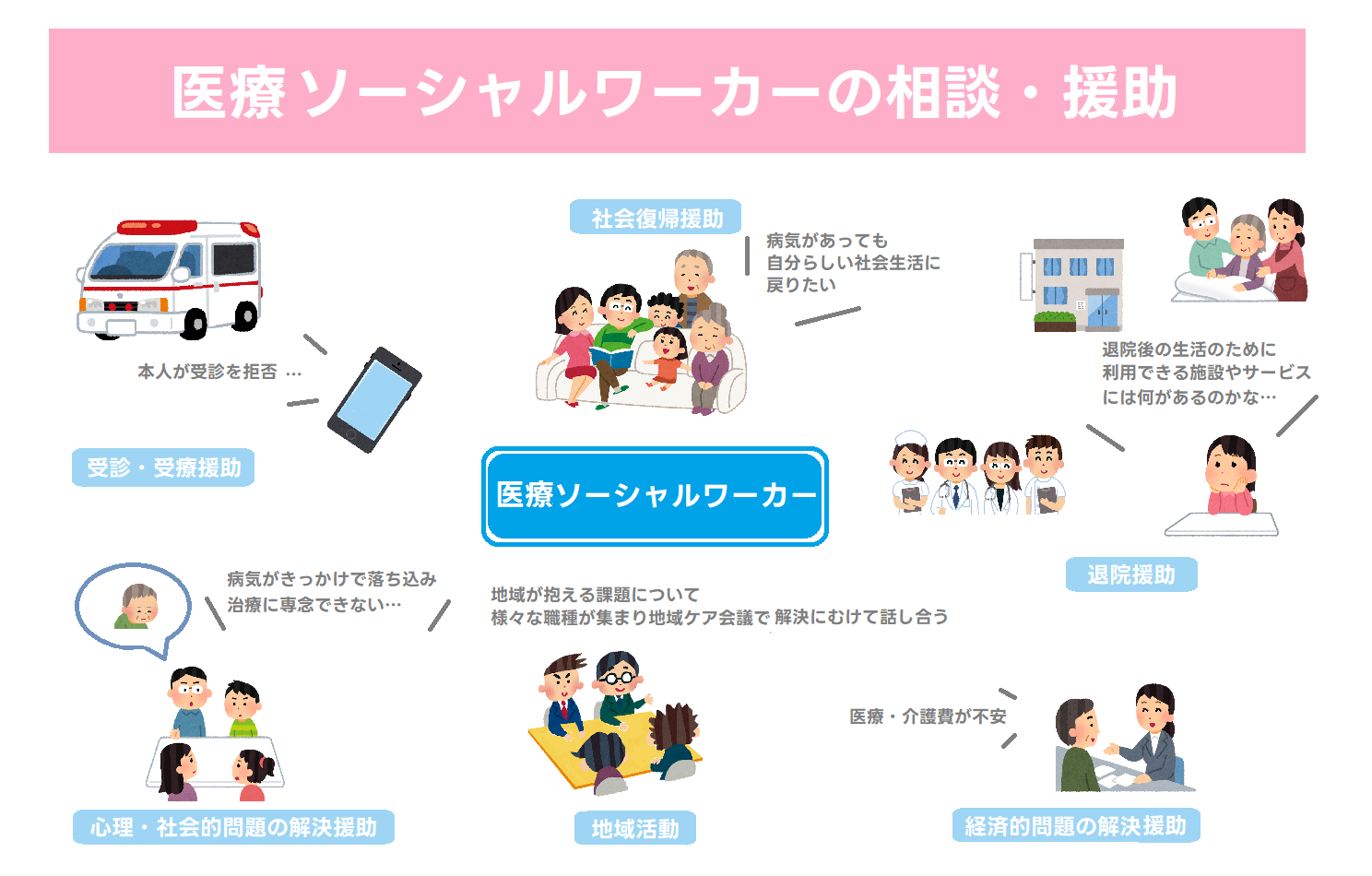 医療ソーシャルワーカーとは？入院費や退院支援を無料相談できる理由