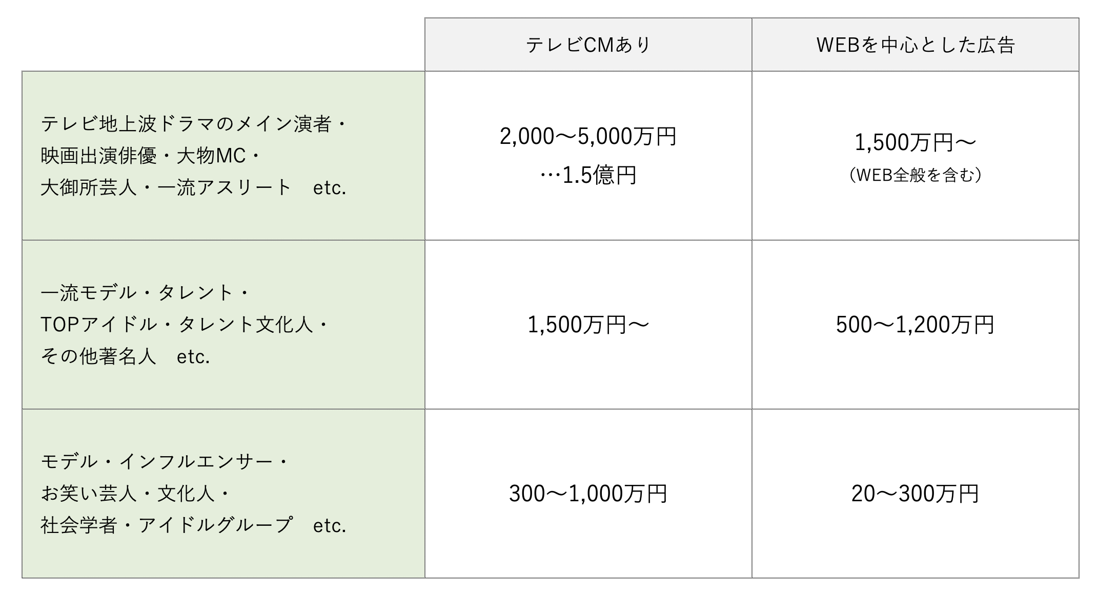 テレビ出演料の相場と格差の真相！2026年最新の裏事情を徹底解剖