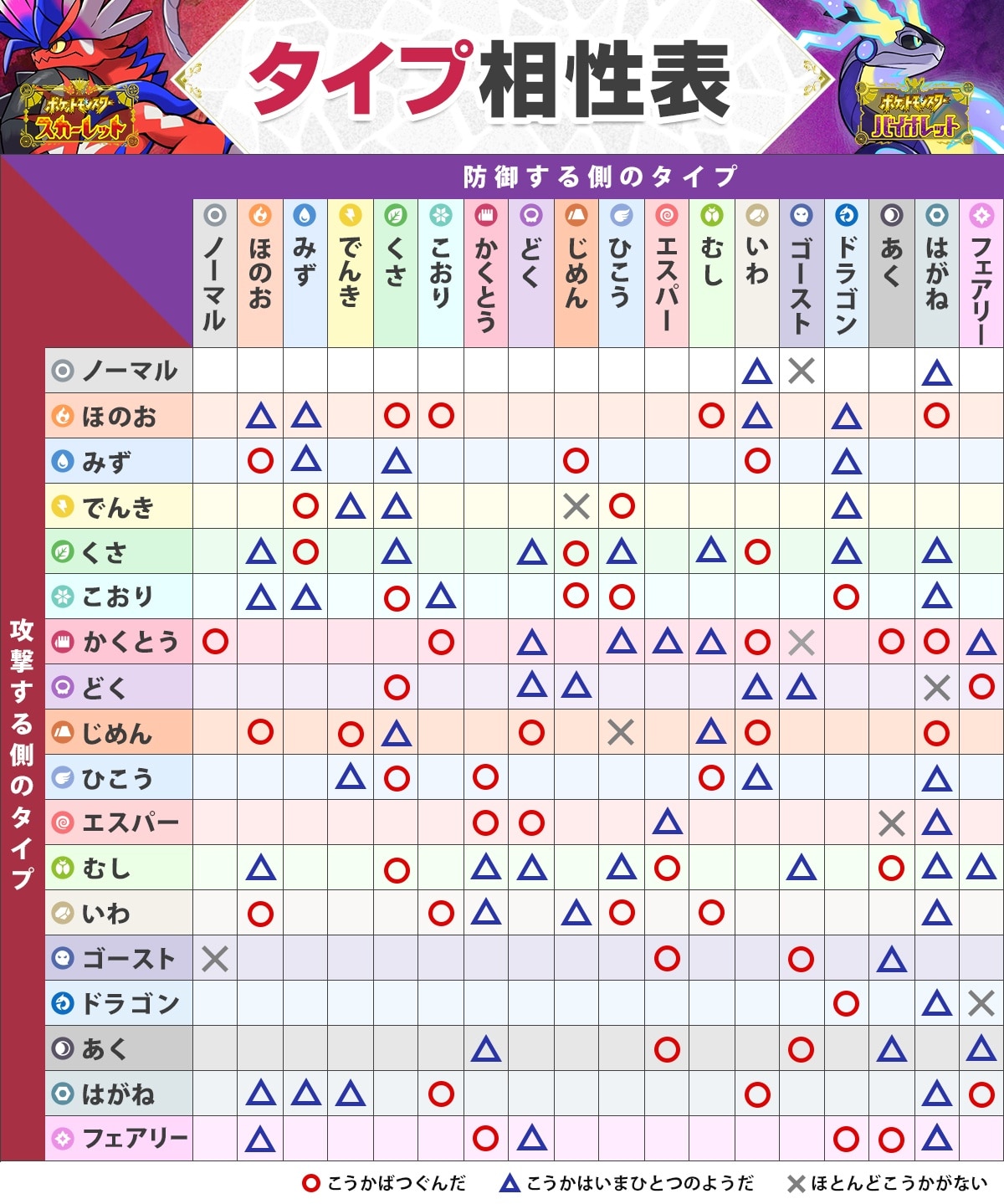 ゴーストタイプの弱点と耐性完全解説！対戦で勝つ相性と無効化仕様