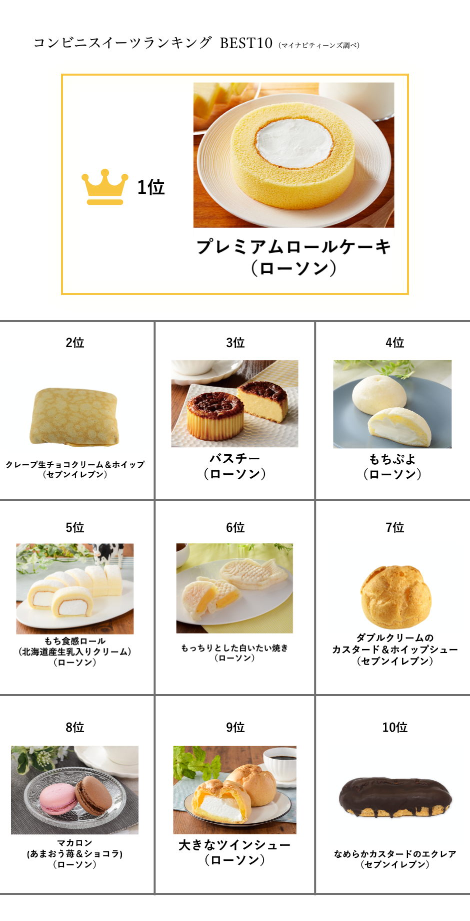 プロが実食比較！セブン・ローソン・ファミマ感動スイーツ激推し8選