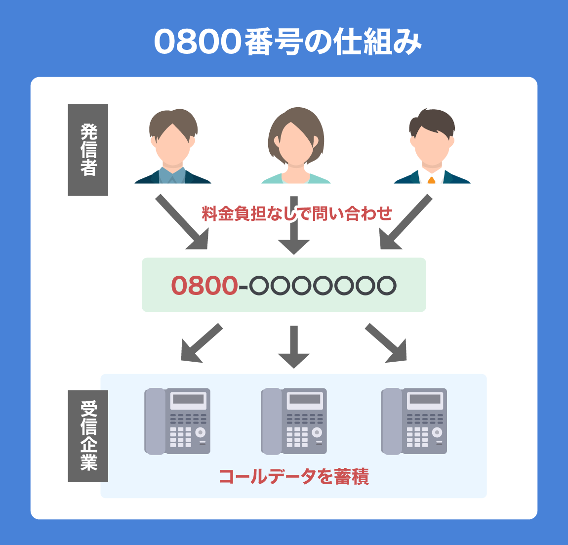 0800から始まる電話番号の正体｜怪しい着信の真相と2026年最新の防御策