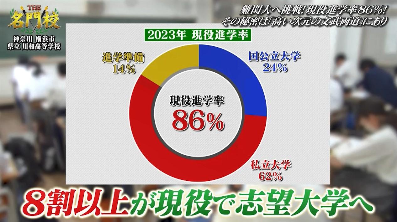 川和高校の進学実績2026速報！難関大躍進の理由と翠嵐との違い