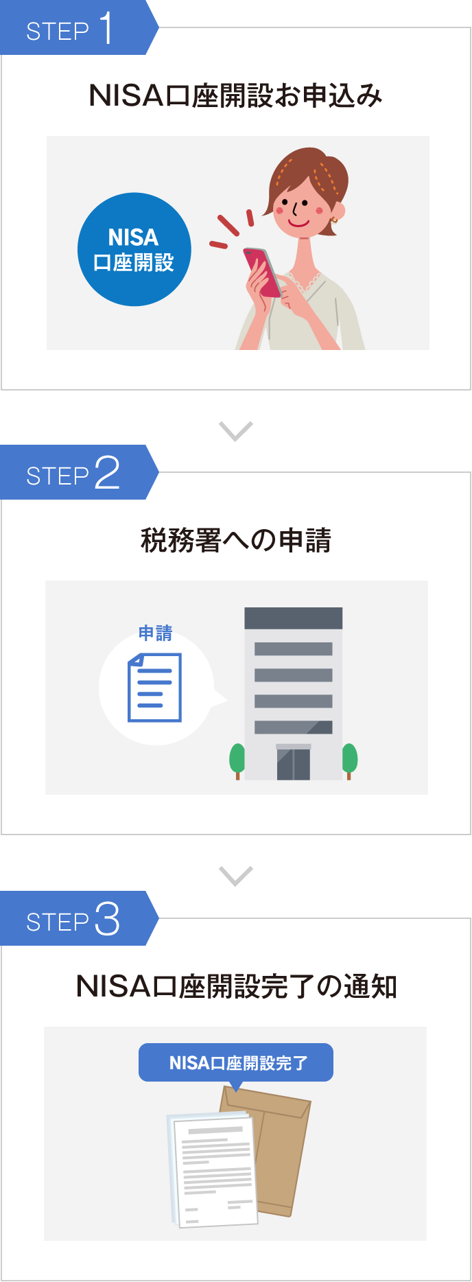 池田泉州銀行で口座開設する前の決定打｜審査日数とアプリの落とし穴