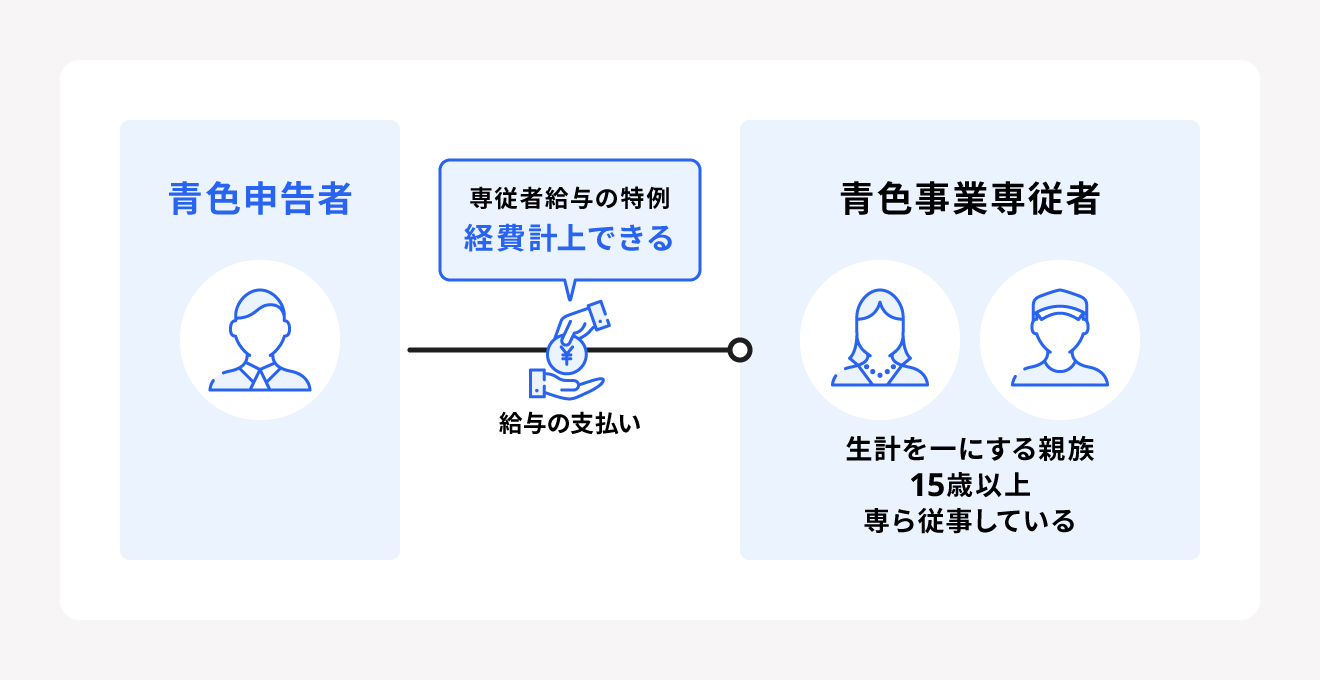 専従者とは？家族への給料を経費化する条件と落とし穴【2026年最新】