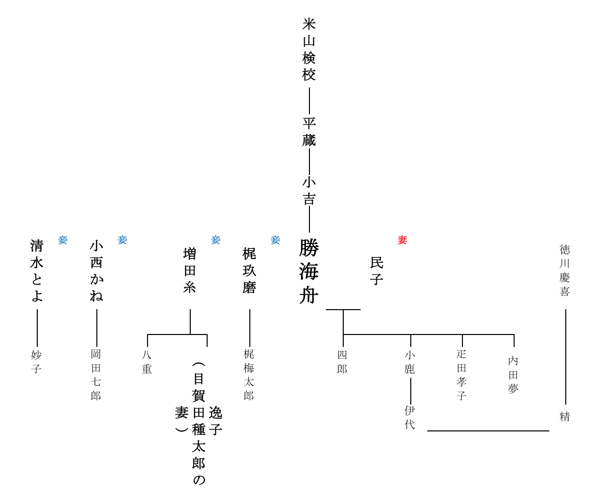 勝海舟の子孫の現在とは？徳川慶喜家との血縁と家系図の真相