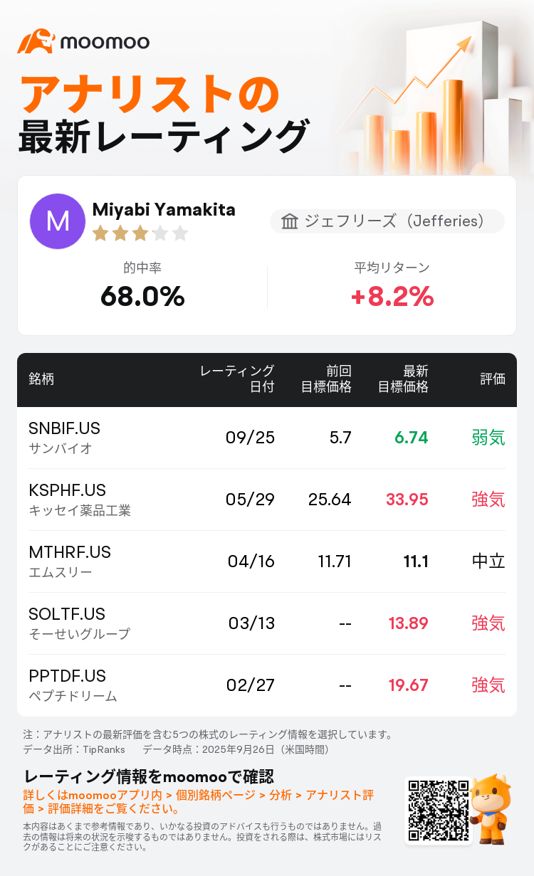 サンバイオ株価掲示板で今何が？急騰急落の真相とSb623最新動向