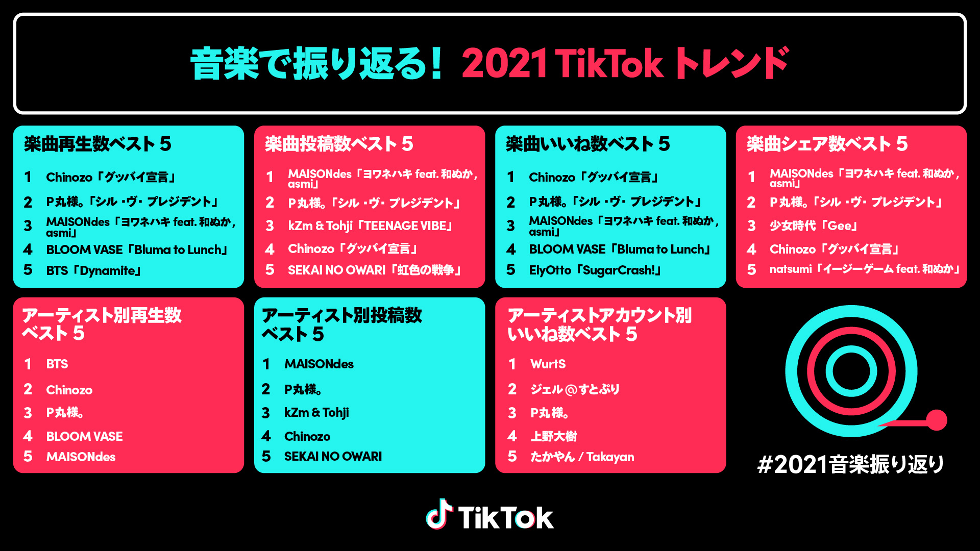 【2026】Tiktok流行りの曲完全解説！話題のBgmと元ネタ
