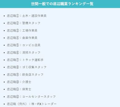 【画像あり】 底辺 の 仕事 ランキング 人気理由と評判まとめ #887