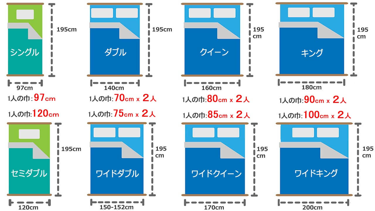 クイーンベッドのサイズ寸法で後悔する理由｜広さや搬入の盲点を徹底解説
