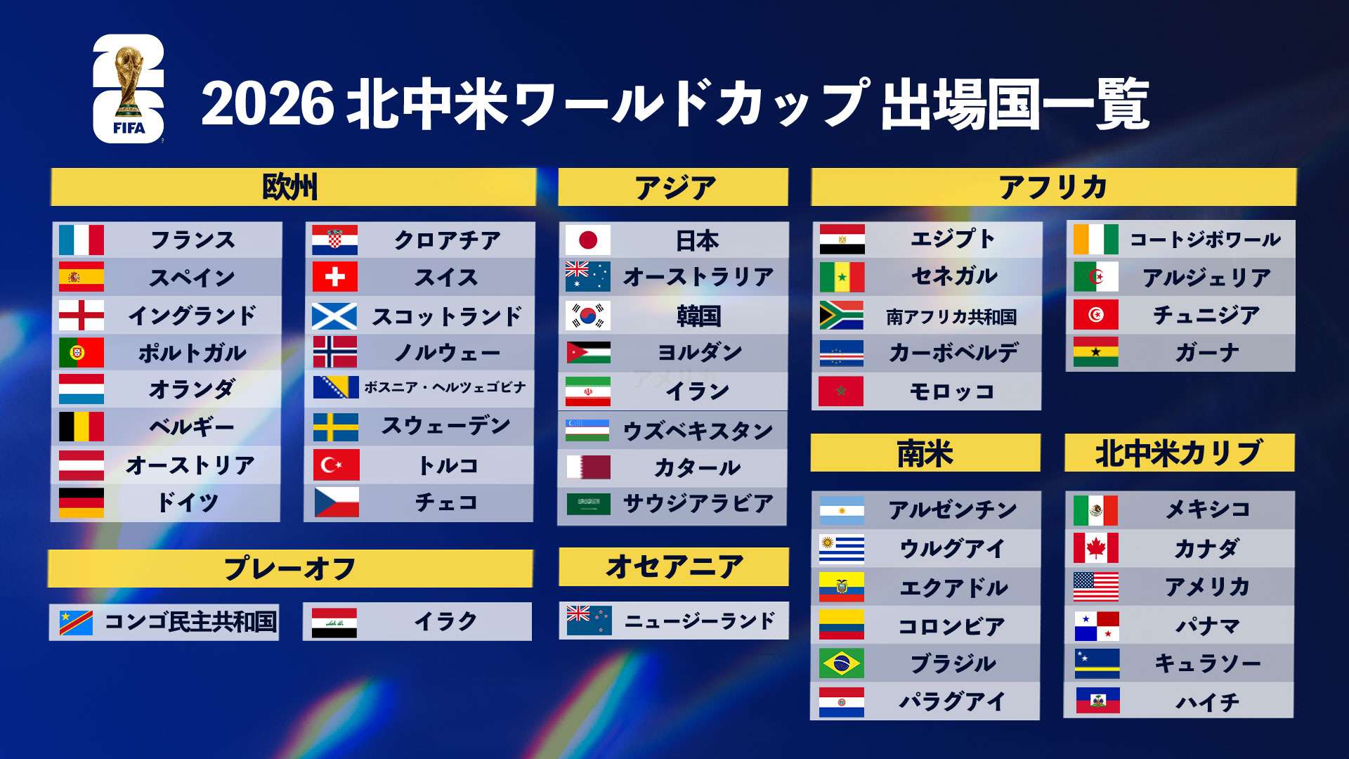 次のワールドカップは激変の48枠！2026年日程と日本代表の全貌