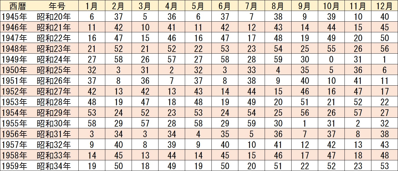 動物占いは生年月日だけでなぜ当たる？60パターン早見表と本質相性【2026年最新】