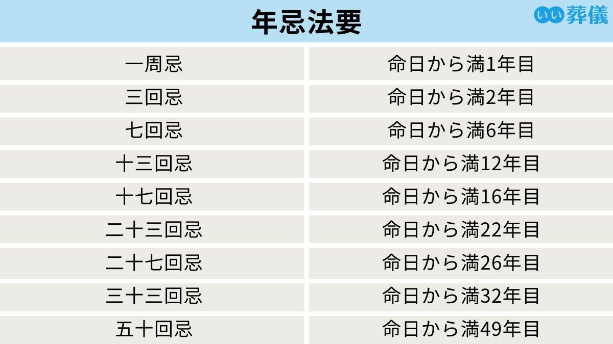 法事は何回忌まで行う？三十三回忌で終える理由と2026年最新マナー