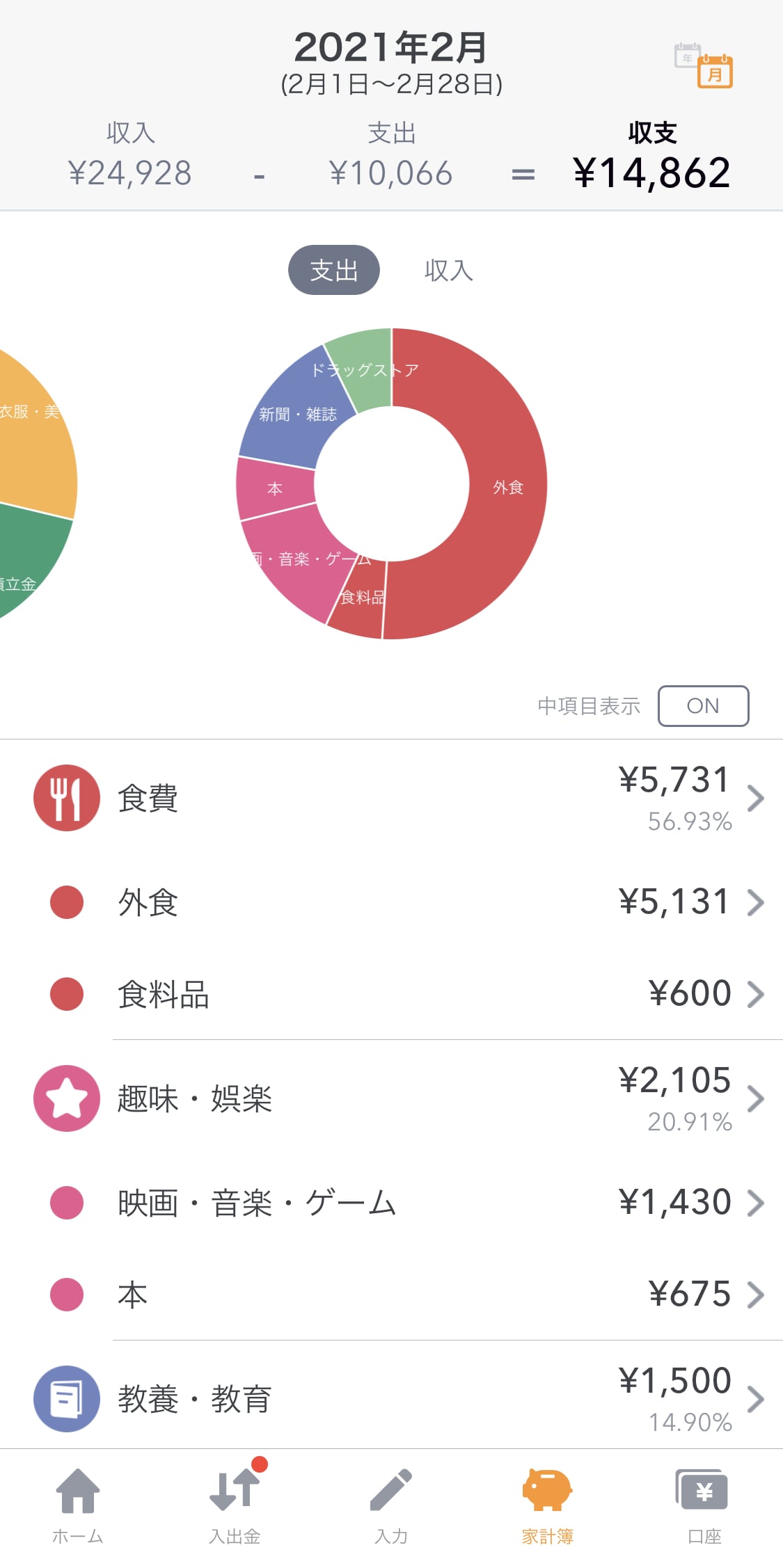 物価高と新Nisa狂騒曲の2026年、私たちが「お金の管理」をAiに丸投げし始めた理由