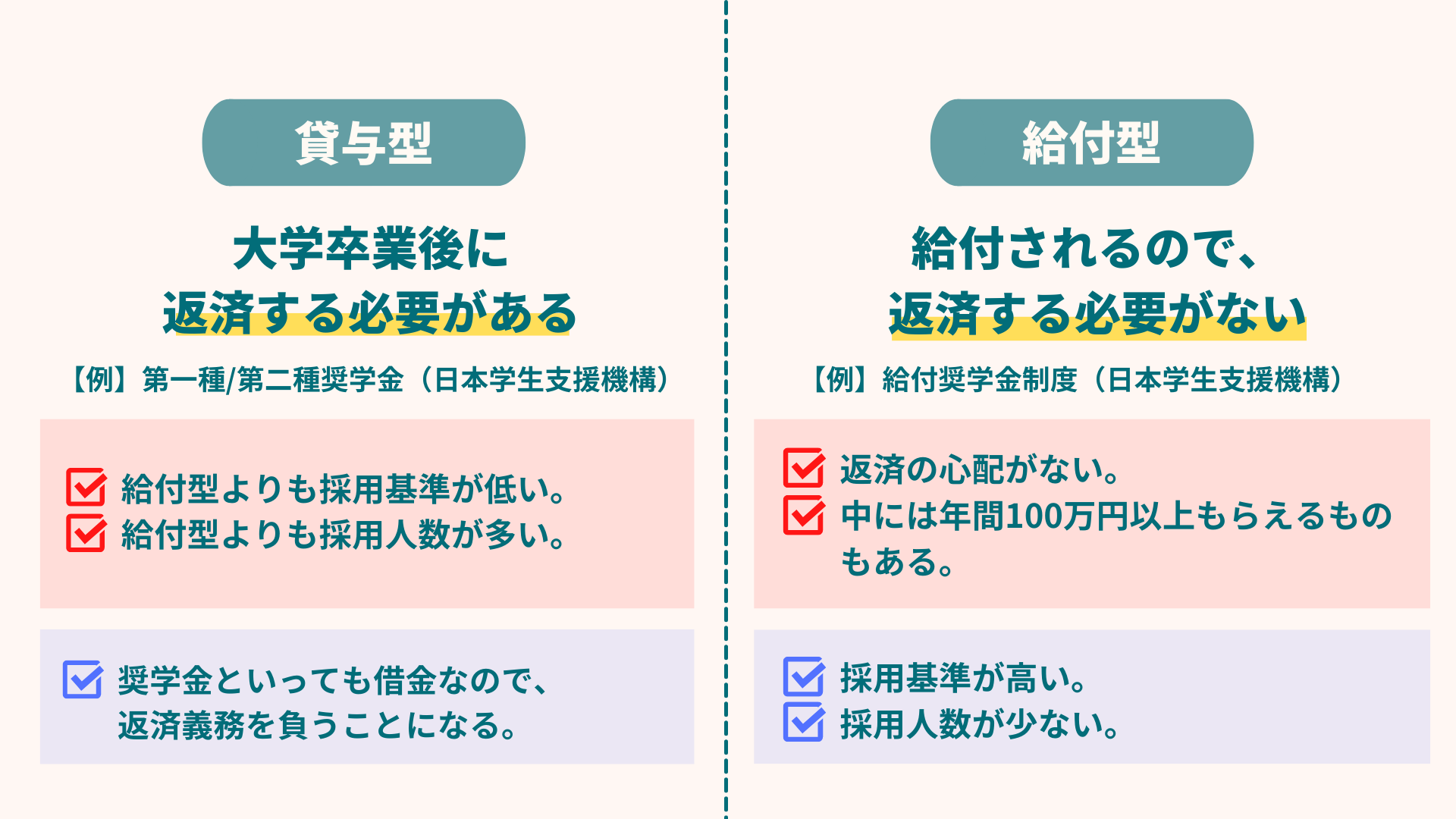奨学金とは？給付型と貸与型の違いや2026年最新条件を徹底解説