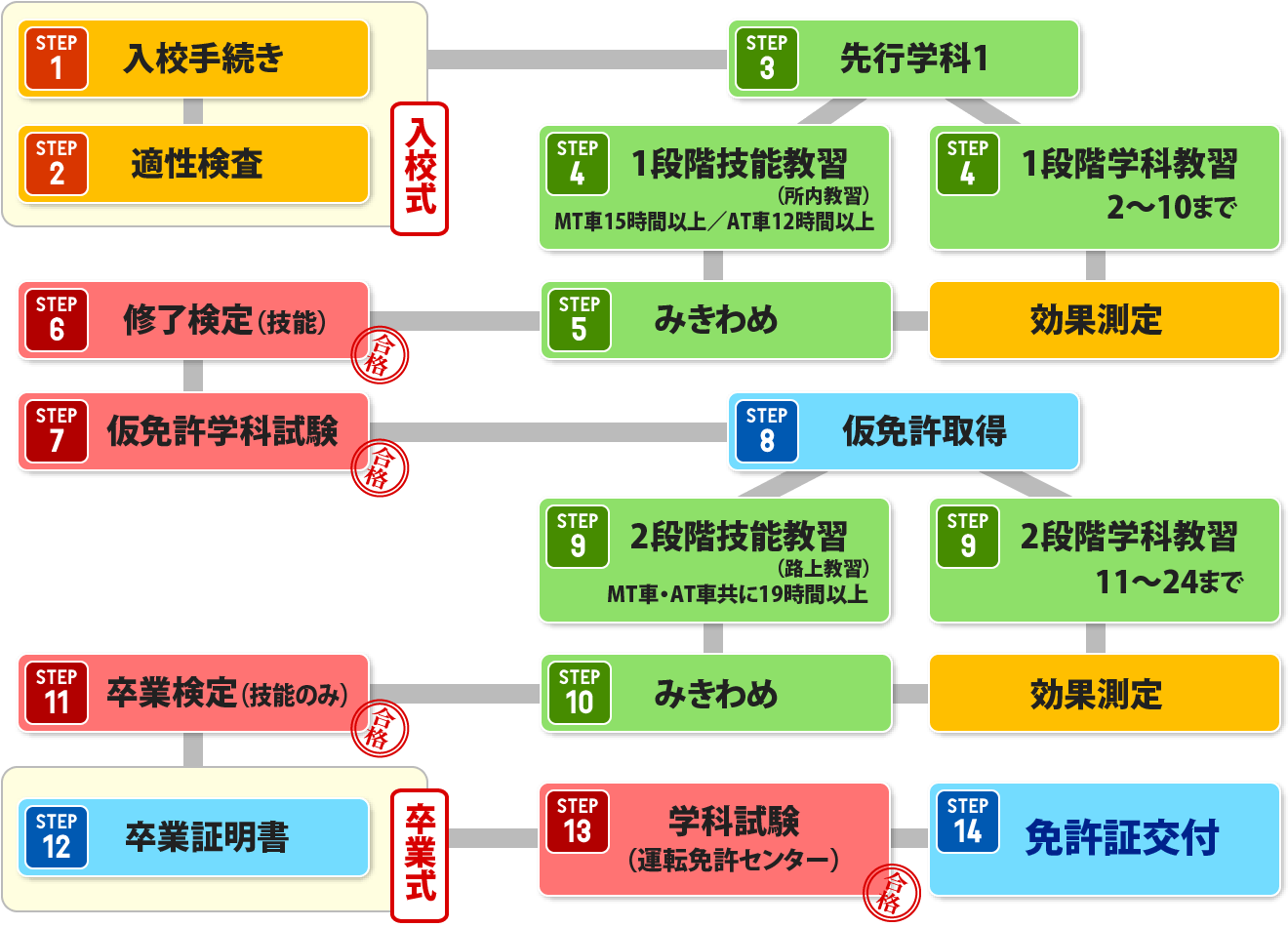 本免試験の流れと当日スケジュール徹底解剖！一発合格への全手順と盲点