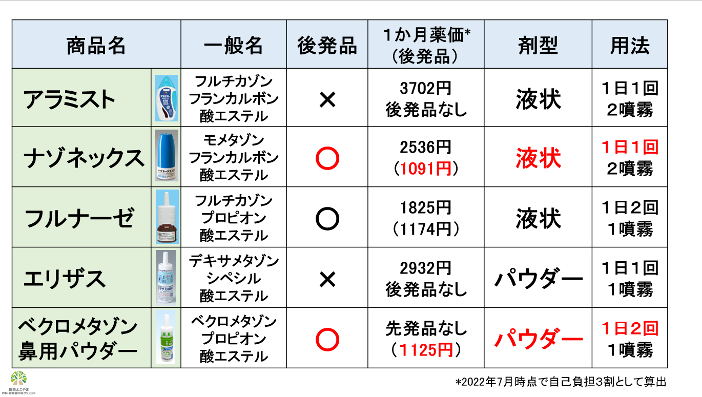 花粉症薬は飲まない方がいい？副作用の真相と2026年最新治療法