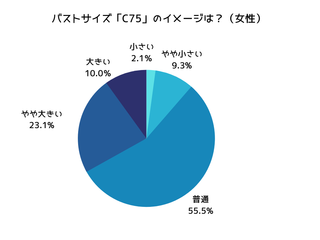 C75芸能人の実態｜公表サイズと骨格から紐解く抜群スタイルの真実