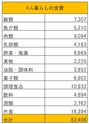 【話題】 食費 平均 4 人 家族 2026年最新メディア #712