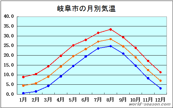 【2026年最新】気候変動で変わる岐阜の空模様：美濃の酷暑と飛騨の急変に備える完全ガイド