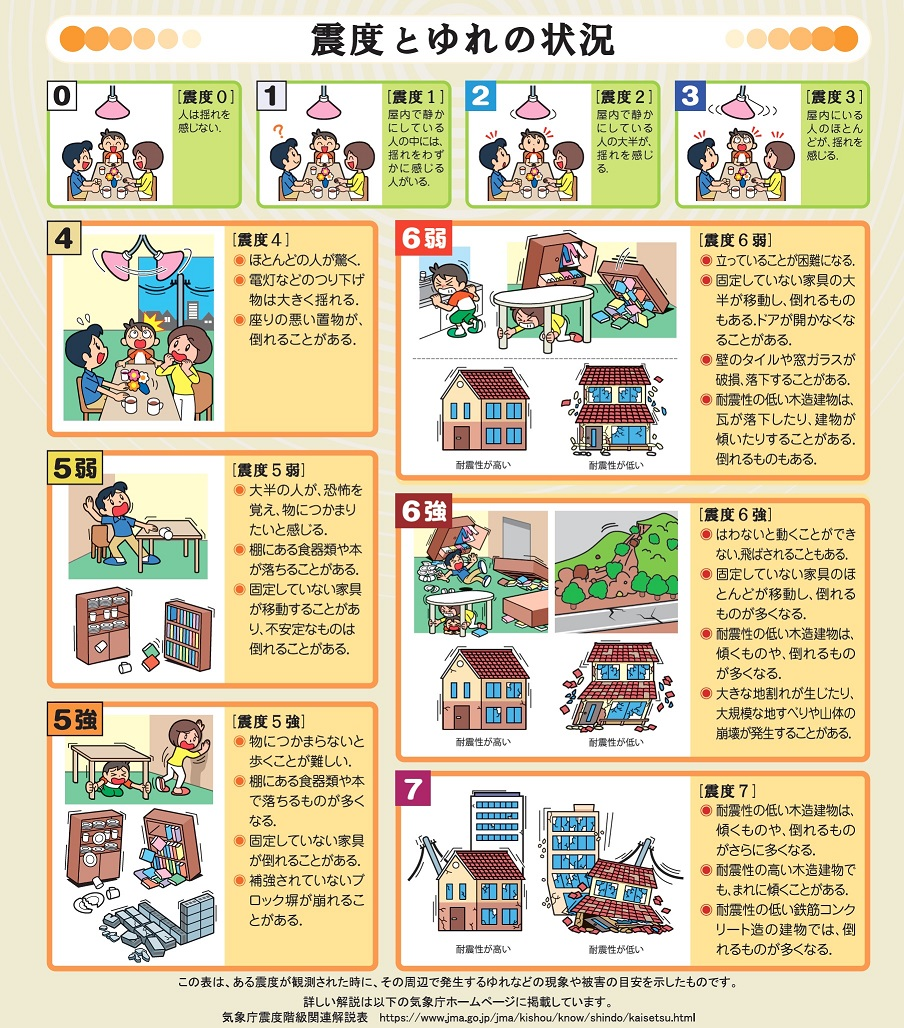 震度6の破壊力とは？弱と強の決定的な違いと命を守る最新生存マニュアル