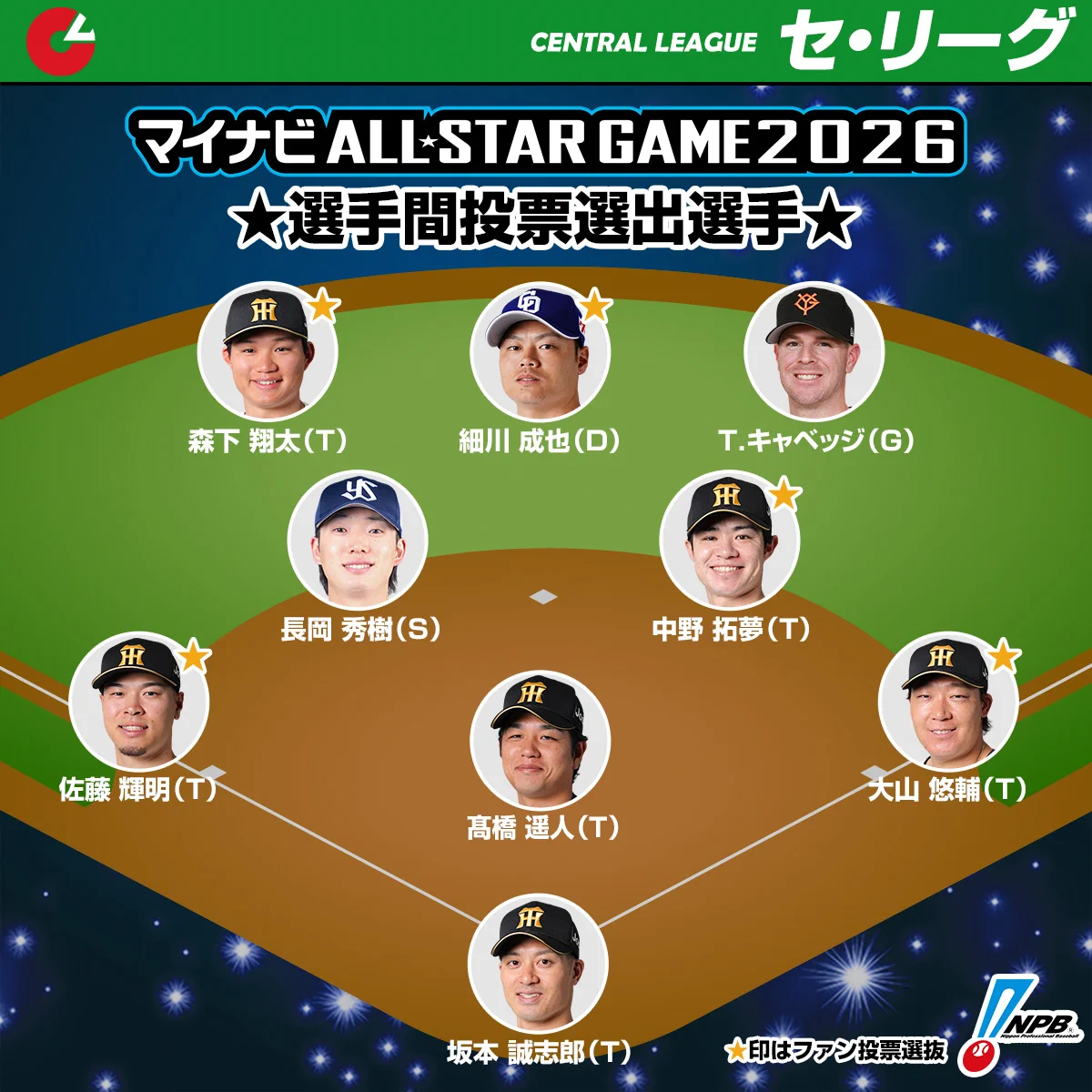 オールスター2026セリーグ全選手決定！選考結果と辞退の真相