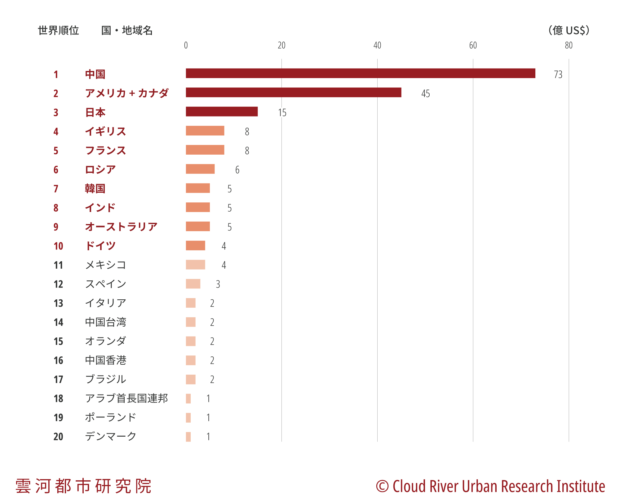 【2026最新】映画世界ランキング徹底解剖！歴代興収と評価の真相