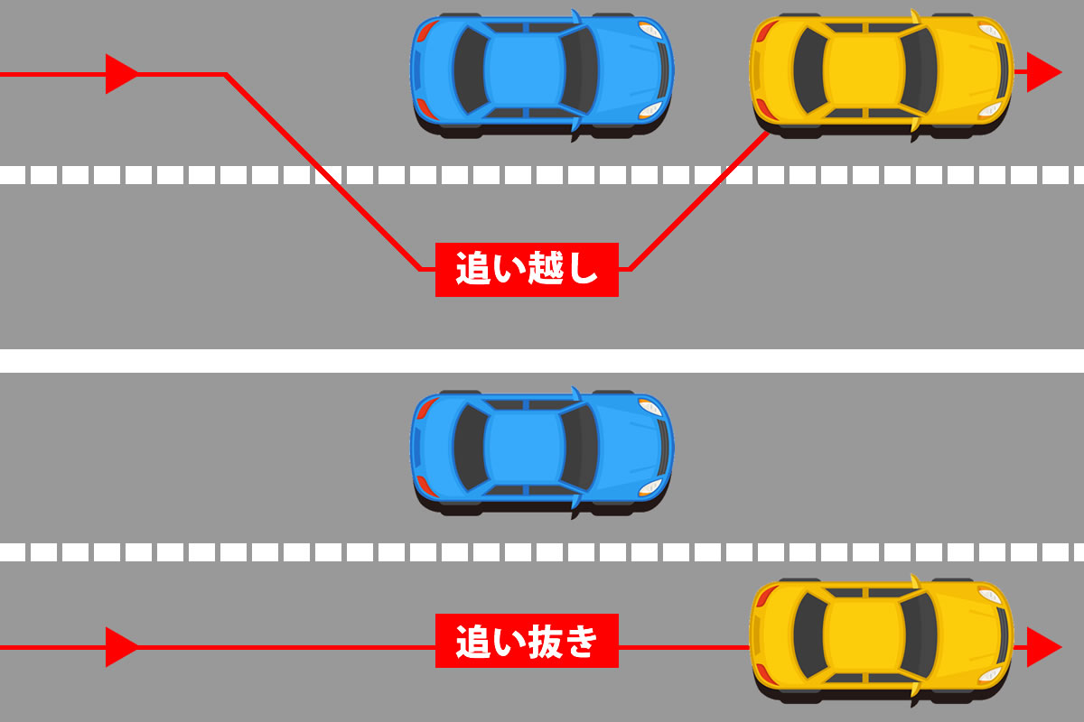 追い抜きと追い越しの違いを徹底解説！違反となる境界線と罰則まとめ