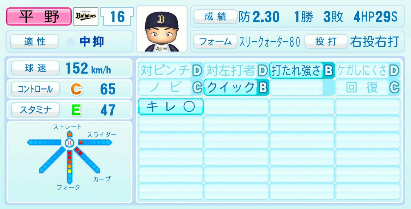 パワプロ平野佳寿の最新能力と歴代査定！魔球フォークと威圧感の真実