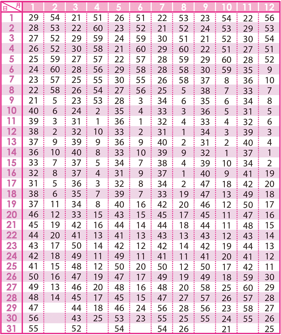 ゲッターズ飯田の命数調べ方！早見表と12タイプの性格・2026年運勢