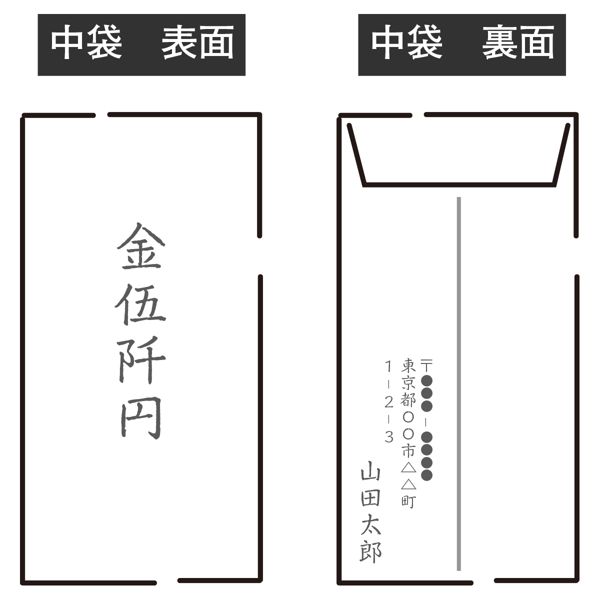香典の五千円はどう書く？金伍仟圓と中袋の正しい書き方・マナー完全版