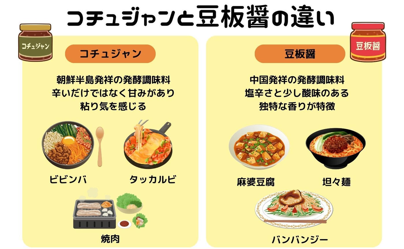 コチジャンと豆板醤の違いとは？辛さ・原料・代用法を徹底比較