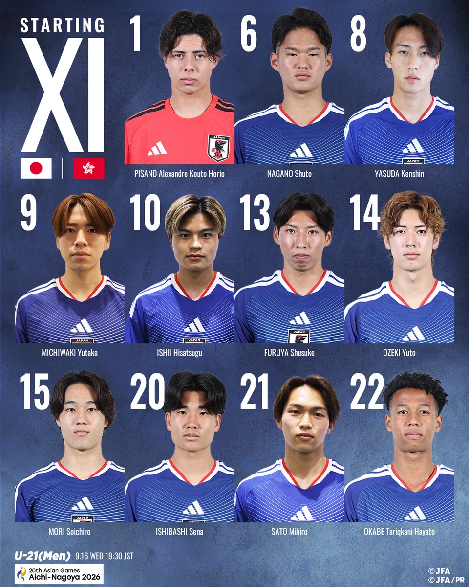 U-21日本代表メンバー発表！ロス五輪世代のサプライズと海外組の全貌