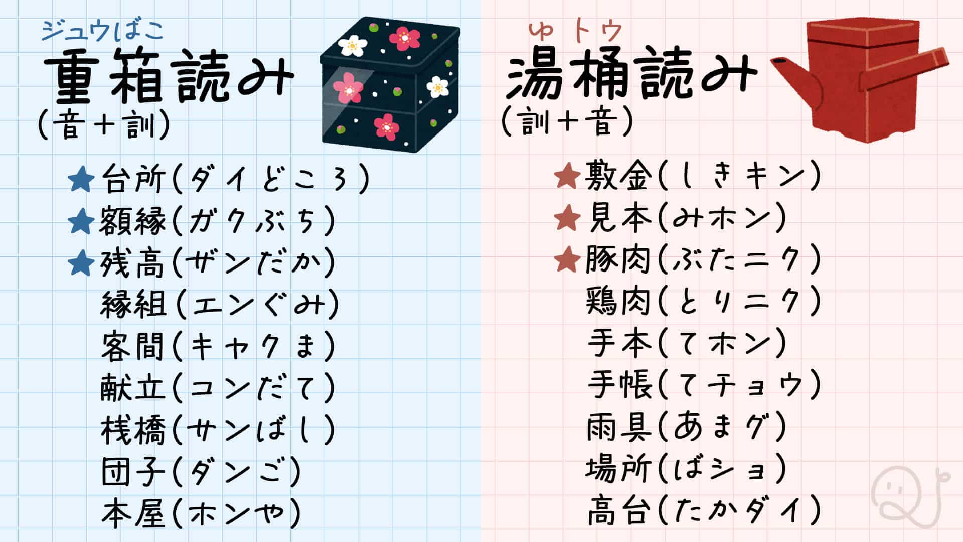 重箱読みと湯桶読みの違いと見分け方！一瞬で判別する裏ワザ解説